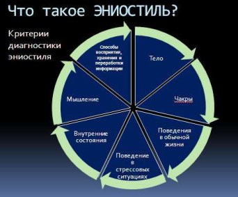Академия Технологической Психофилософии "Эниостиль" Академия Технологической Психофилософии "Эниостиль"