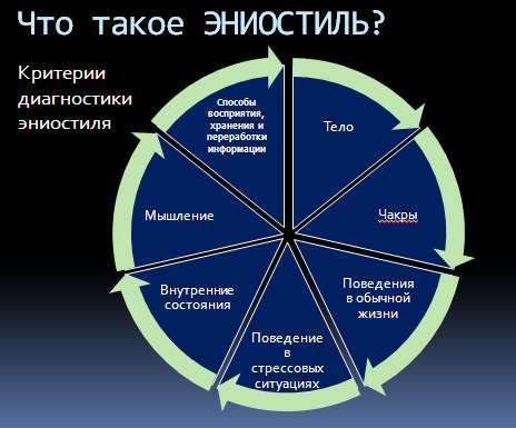 Академия Технологической Психофилософии "Эниостиль" Академия Технологической Психофилософии